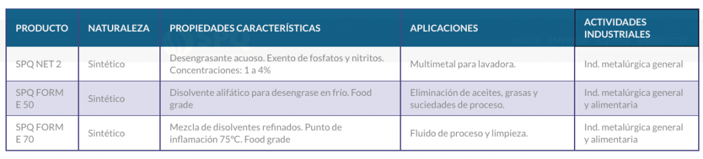 Spq Form Desengrase - SPQ